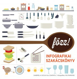 Főzz! – Infografikai szakácskönyv